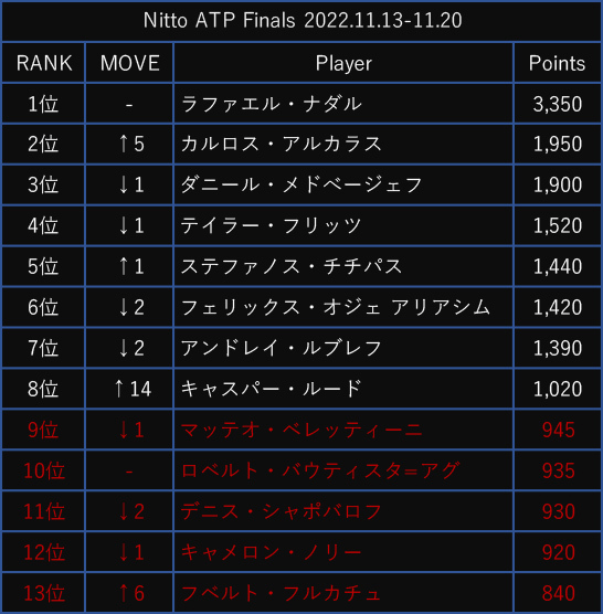 20220404_finals546